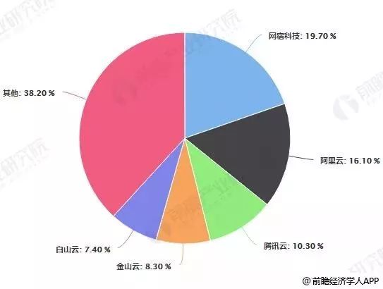 网宿科技CDN业务,未来发展趋势及市场前景究竟如何? 第1张 网宿科技CDN业务,未来发展趋势及市场前景究竟如何? 第1张
