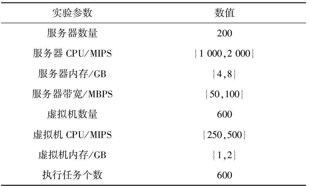 服务器编程参数校验是什么?参数校验错误怎么处理 第3张 服务器编程参数校验是什么?参数校验错误怎么处理 第3张