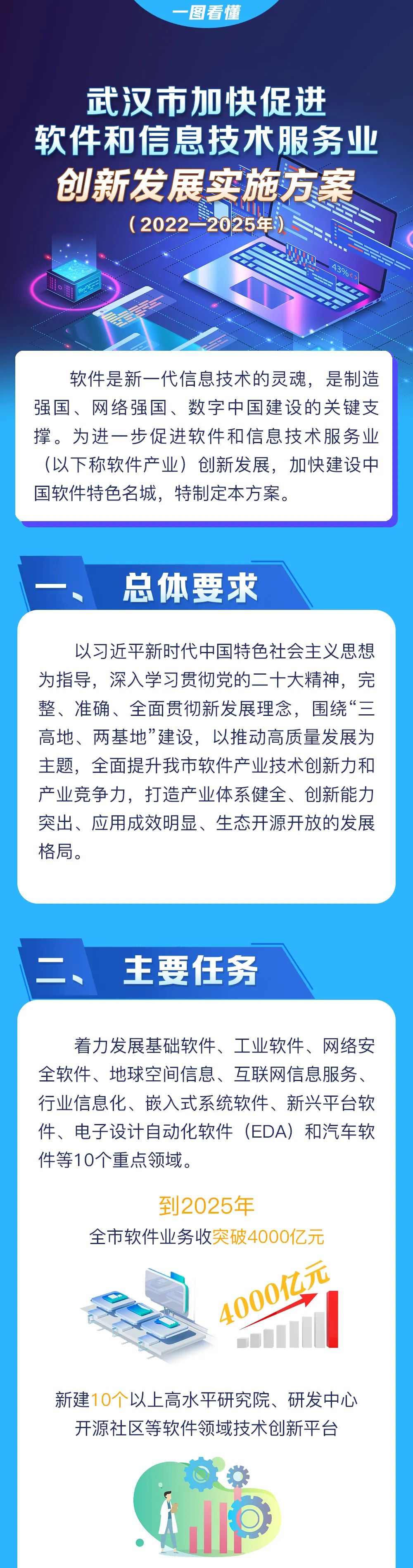 武汉软件外开发公司哪家好?武汉软件外包开发公司推荐 第3张 武汉软件外开发公司哪家好?武汉软件外包开发公司推荐 第3张