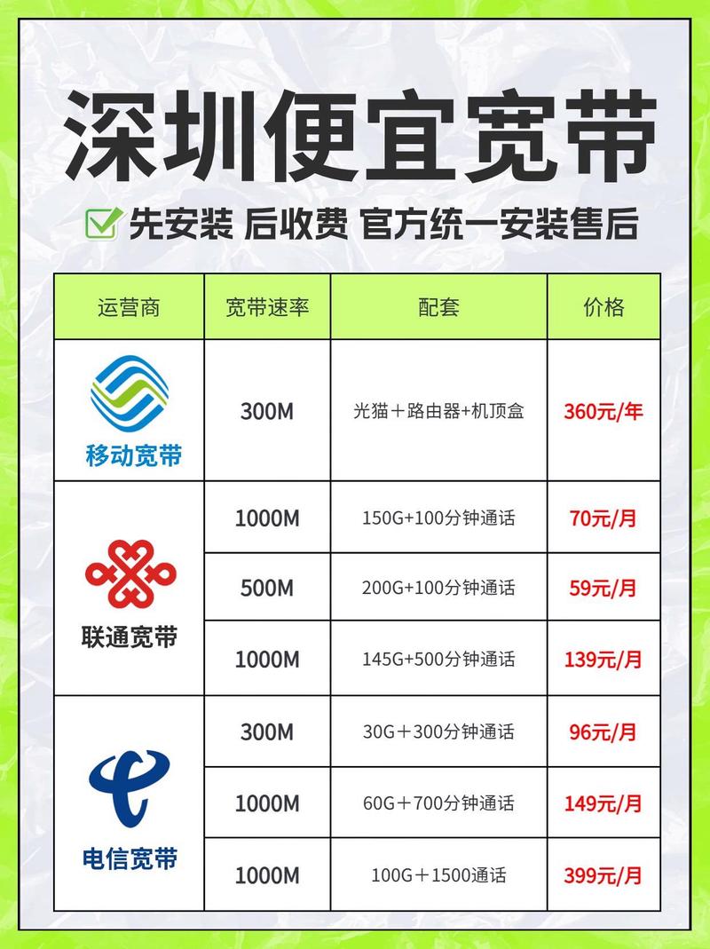 深圳布吉宽带怎么选?深圳布吉宽带价格对比 第1张 深圳布吉宽带怎么选?深圳布吉宽带价格对比 第1张