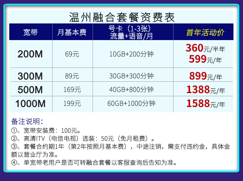 温州宽带价格是多少?温州宽带资费一览表 第1张 温州宽带价格是多少?温州宽带资费一览表 第1张