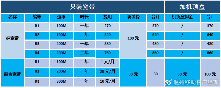 温州宽带价格是多少?温州宽带资费一览表 第2张 温州宽带价格是多少?温州宽带资费一览表 第2张