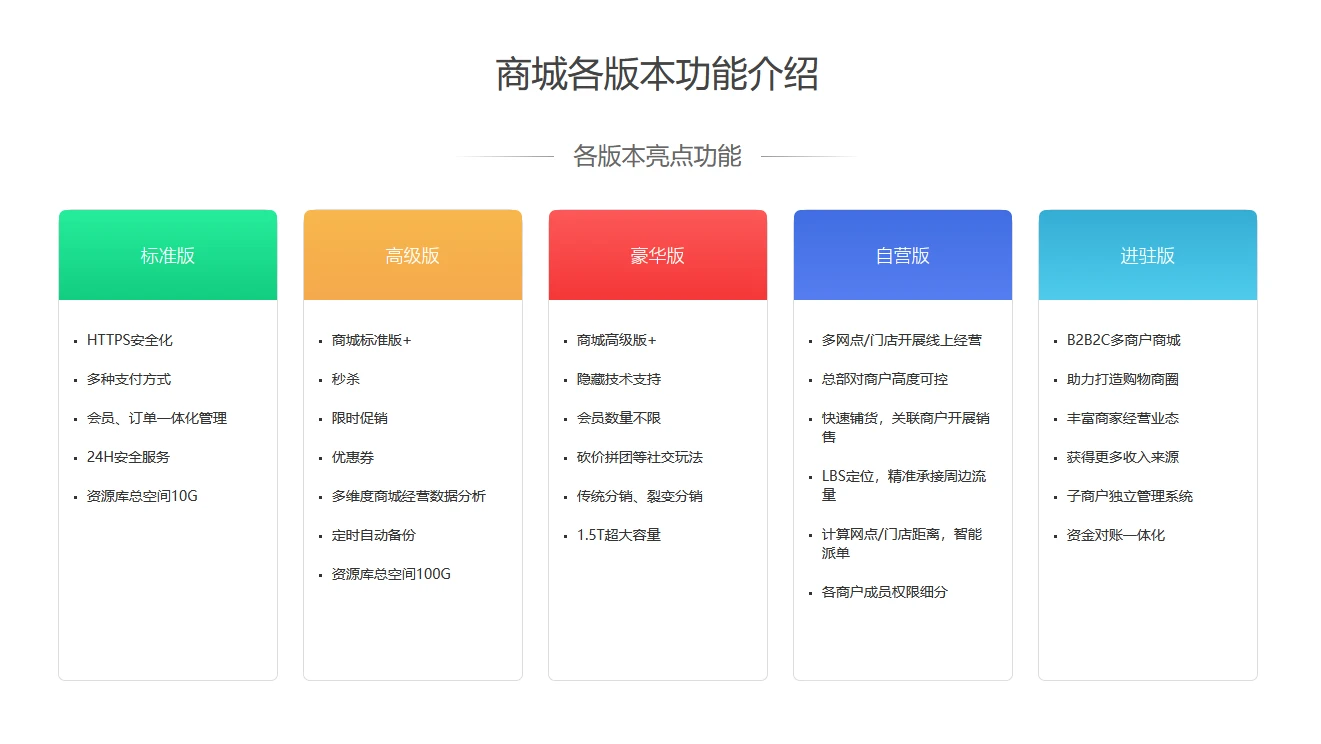 商夏网小程序开发怎么样,微信小程序制作多少钱? 第2张 商夏网小程序开发怎么样,微信小程序制作多少钱? 第2张