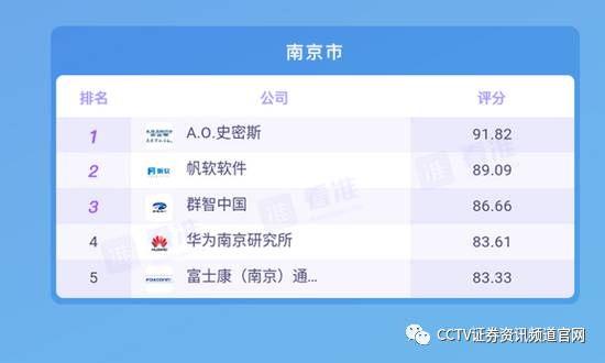 南京app开发软件哪家好?南京APP开发公司排名推荐 第2张 南京app开发软件哪家好?南京APP开发公司排名推荐 第2张