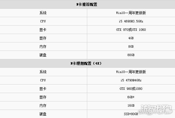 战争机器4配置要求是什么,战争机器4配置 第2张 战争机器4配置要求是什么,战争机器4配置 第2张