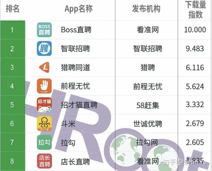 App开发公司怎么选，哪家软件开发公司比较靠谱排名前十
