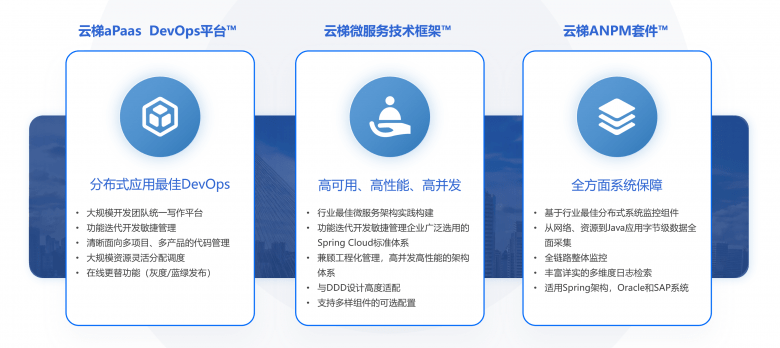 赋能专有云,究竟如何定义与实现专有云的赋能效果? 第3张 赋能专有云,究竟如何定义与实现专有云的赋能效果? 第3张