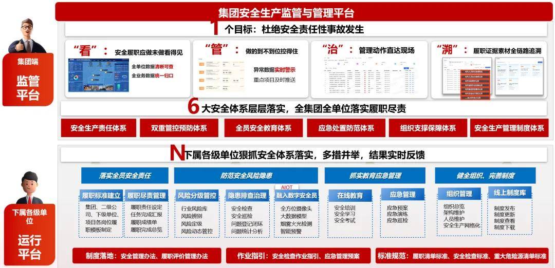 安全生产数据与记录管理标准具体如何落地实施? 第3张 安全生产数据与记录管理标准具体如何落地实施? 第3张