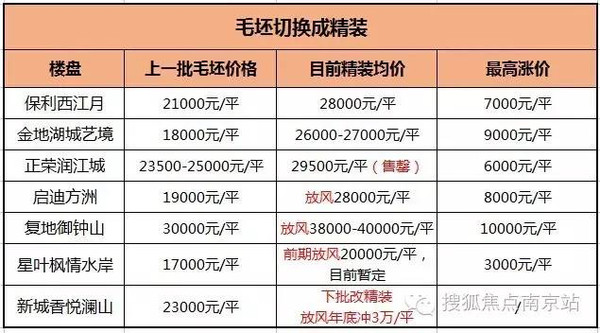 南京公众号开发哪家好,南京定制开发多少钱? 第3张 南京公众号开发哪家好,南京定制开发多少钱? 第3张