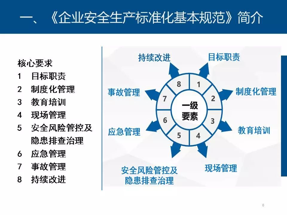 安全生产标准化对提升企业安全管理水平究竟有何实际意义? 第1张 安全生产标准化对提升企业安全管理水平究竟有何实际意义? 第1张