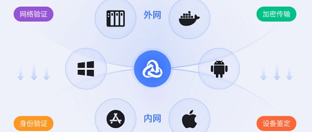 内网穿透与动态域名结合,能否实现更便捷的远程访问? 第2张 内网穿透与动态域名结合,能否实现更便捷的远程访问? 第2张