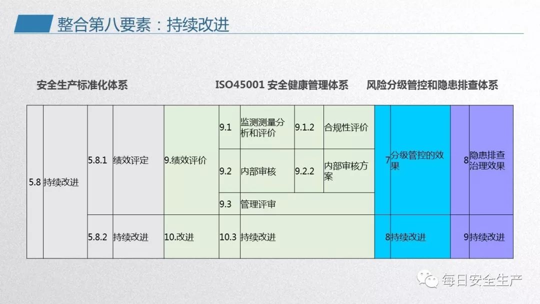 安全生产标准化对提升企业安全管理水平究竟有何实际意义? 第2张 安全生产标准化对提升企业安全管理水平究竟有何实际意义? 第2张