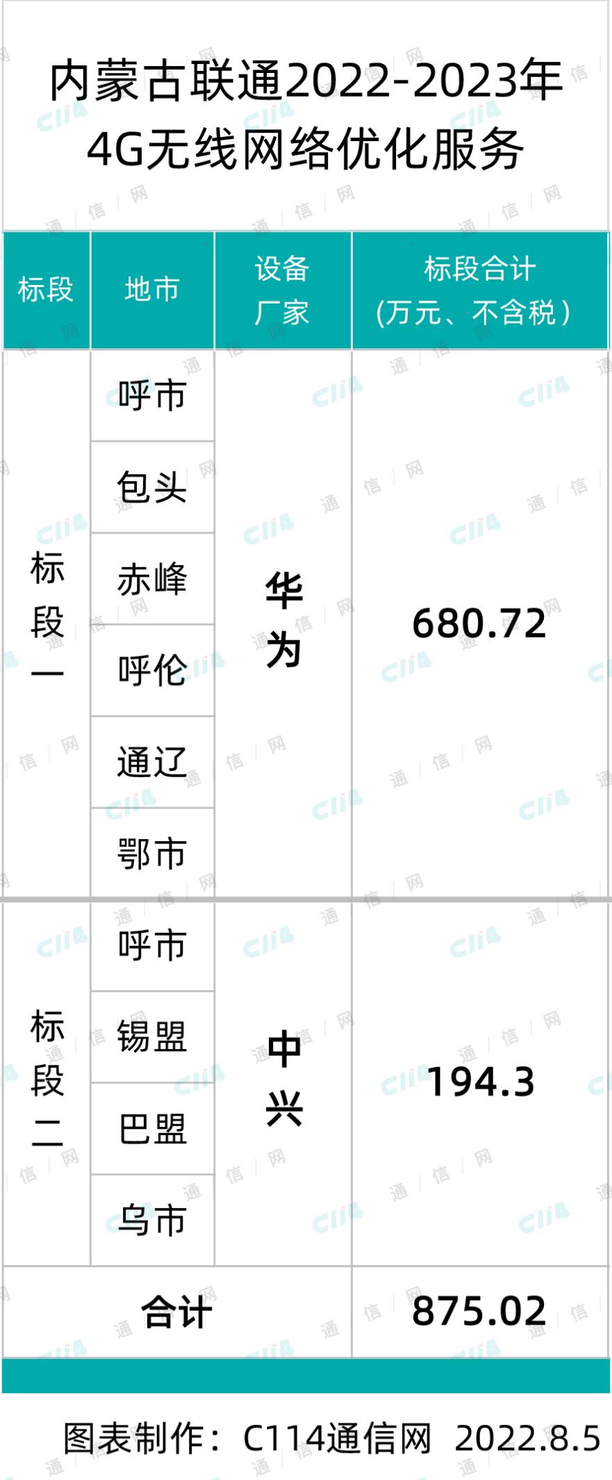 内蒙古网站开发多少钱?内蒙古做网站多少钱一个 第3张 内蒙古网站开发多少钱?内蒙古做网站多少钱一个 第3张