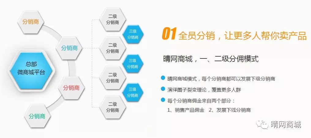 微信三级商城开发全流程解析?新手从零搭建的实用指南 第2张 微信三级商城开发全流程解析?新手从零搭建的实用指南 第2张