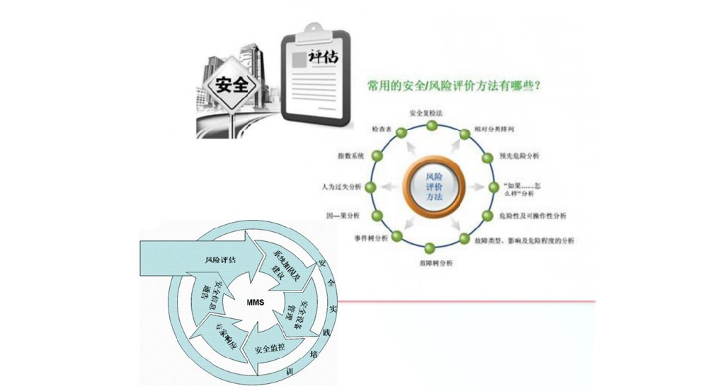 安全服务常见问题有哪些?解决方法是什么? 第3张 安全服务常见问题有哪些?解决方法是什么? 第3张