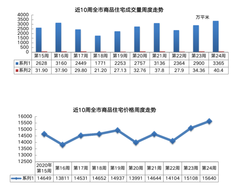 青岛城阳网站开发哪家好，城阳做网站怎么收费？ 第1张