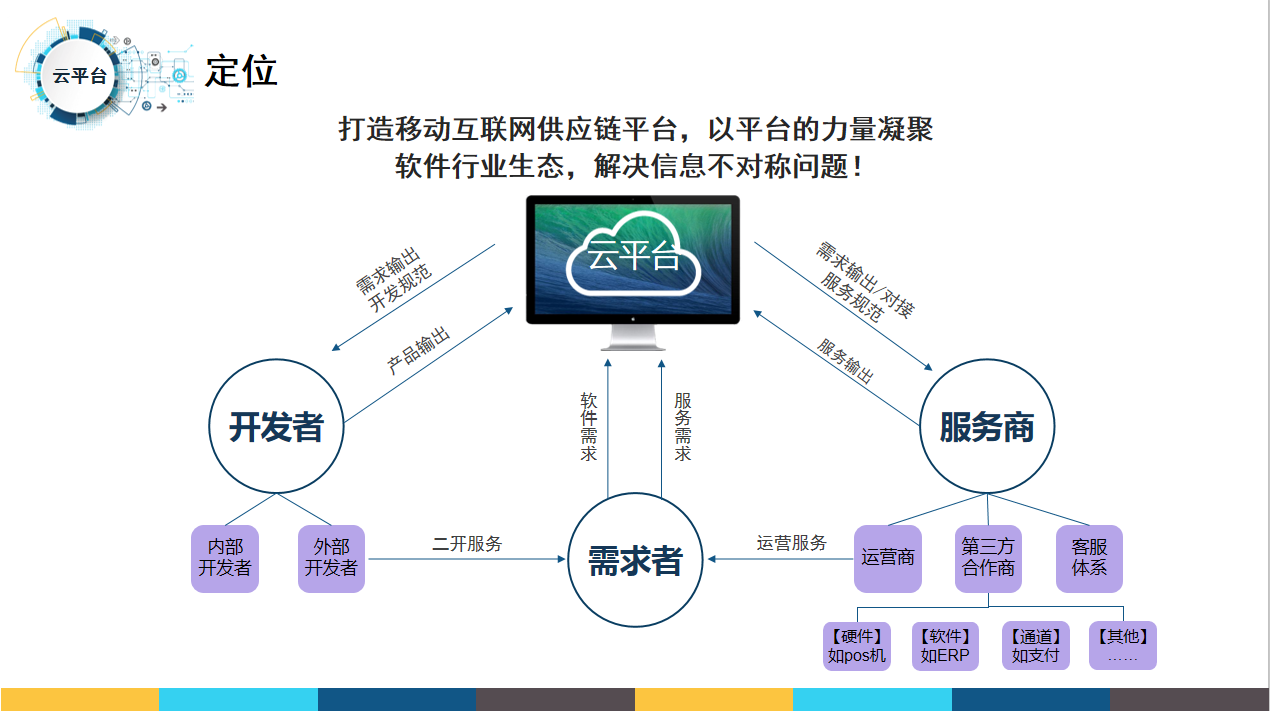 网站、小程序、APP开发,如何选择合适的平台?有哪些注意事项? 第1张 网站、小程序、APP开发,如何选择合适的平台?有哪些注意事项? 第1张