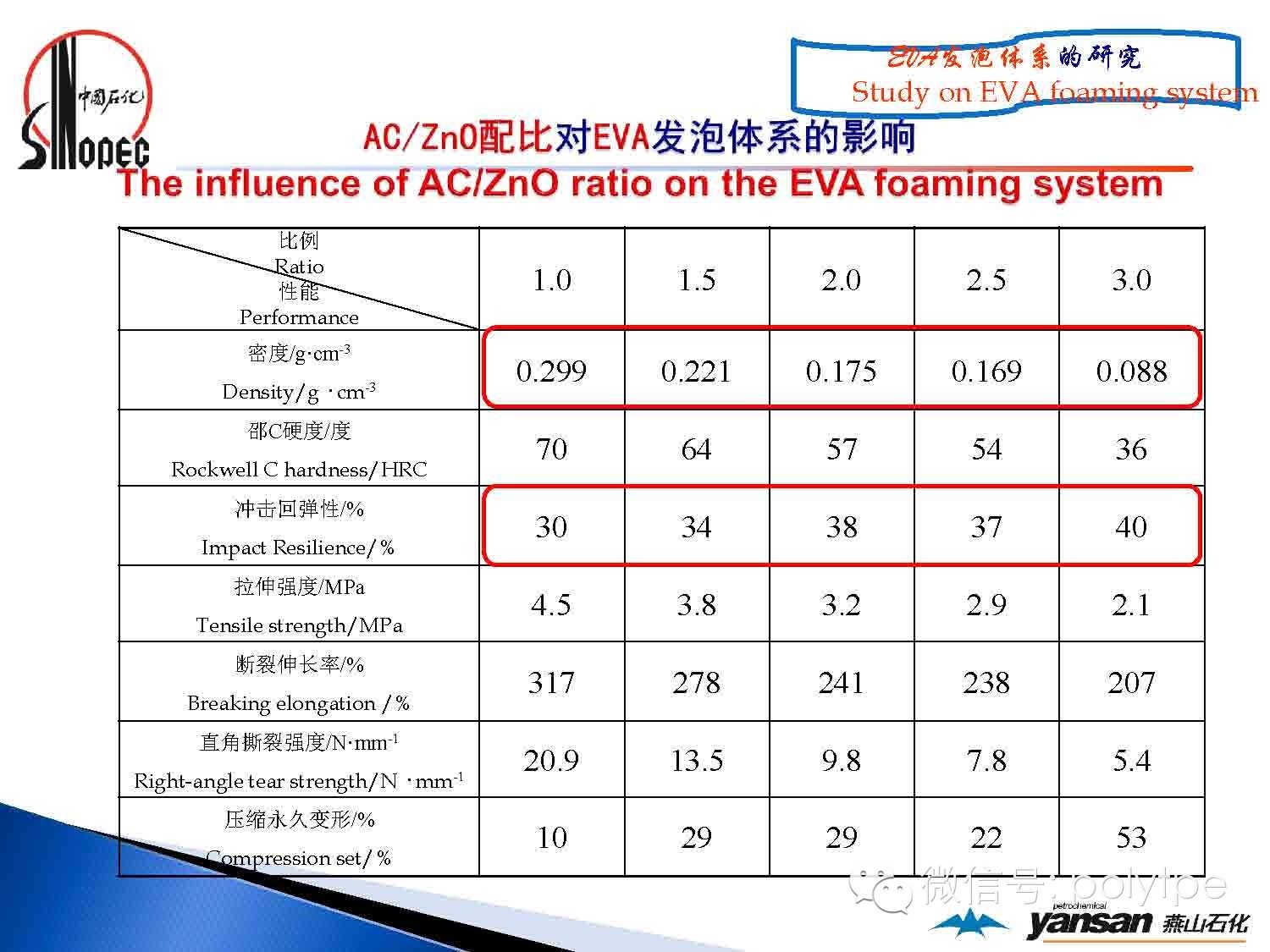 关于HP Eva的配置细节,如何根据实际需求选择最优参数? 第1张 关于HP Eva的配置细节,如何根据实际需求选择最优参数? 第1张