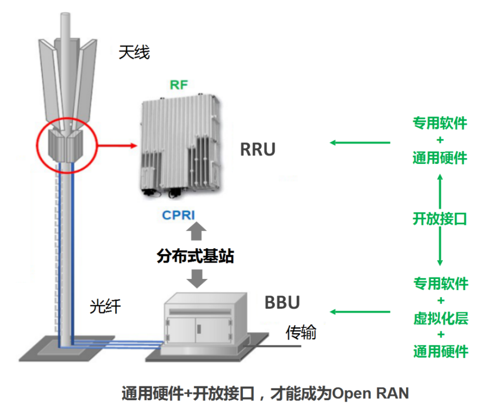 rru配置教程,rru配置方法 第1张 rru配置教程,rru配置方法 第1张