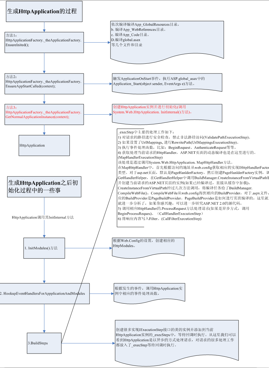 asp.net实例ASP.NET实例开发中如何解决常见问题并实现核心功能？
