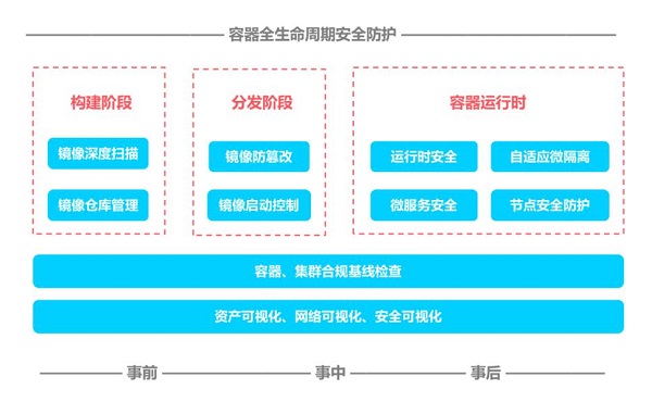 安全服务容器如何保障企业级应用的安全隔离与合规? 第1张 安全服务容器如何保障企业级应用的安全隔离与合规? 第1张