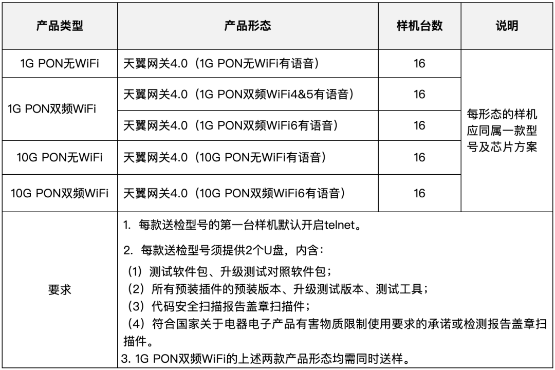 天翼网关网络配置过程中,有哪些常见问题及解决方法? 第3张 天翼网关网络配置过程中,有哪些常见问题及解决方法? 第3张