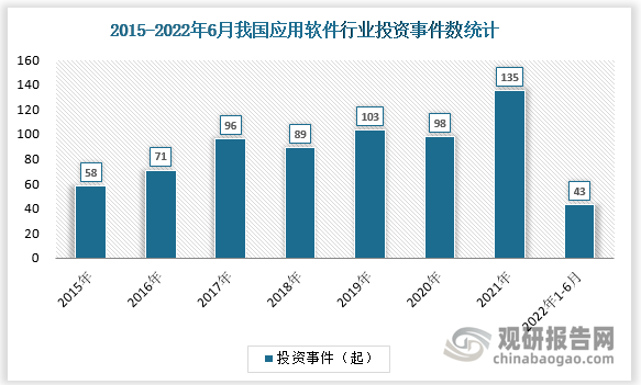 手机应用软件开发现状,当前趋势、挑战与未来走向探讨? 第3张 手机应用软件开发现状,当前趋势、挑战与未来走向探讨? 第3张