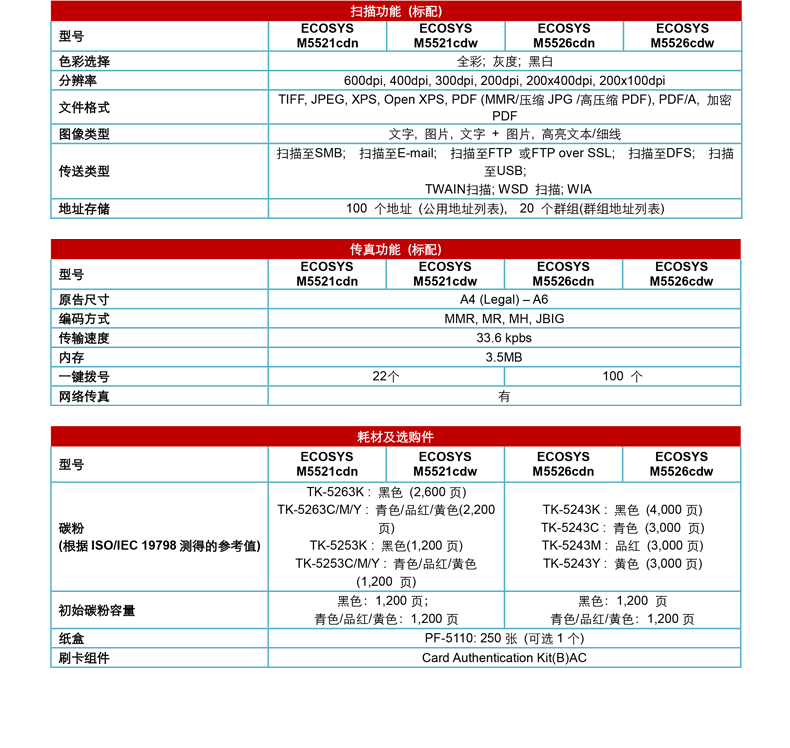 京瓷M5526cdn打印机用户名密码设置方法及常见问题解答? 第1张 京瓷M5526cdn打印机用户名密码设置方法及常见问题解答? 第1张