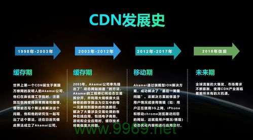 如何有效优化百度内容分发网络CDN配置,提升网站加载速度? 第3张 如何有效优化百度内容分发网络CDN配置,提升网站加载速度? 第3张