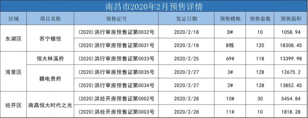南昌市开发有限公司项目背后有何独特开发策略?市场前景如何? 第2张 南昌市开发有限公司项目背后有何独特开发策略?市场前景如何? 第2张