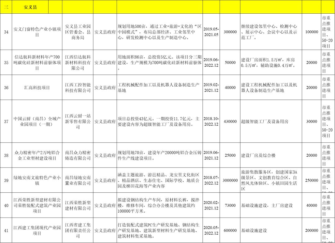 南昌市开发有限公司项目背后有何独特开发策略?市场前景如何? 第3张 南昌市开发有限公司项目背后有何独特开发策略?市场前景如何? 第3张
