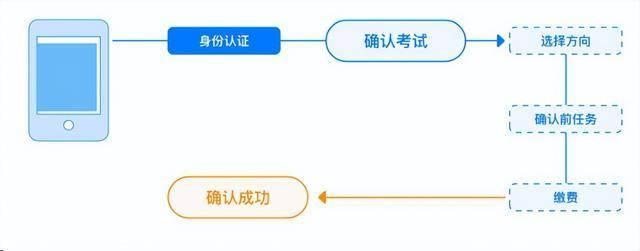 为何2019山东考试手机APP大量开发?背后逻辑是什么? 第3张 为何2019山东考试手机APP大量开发?背后逻辑是什么? 第3张