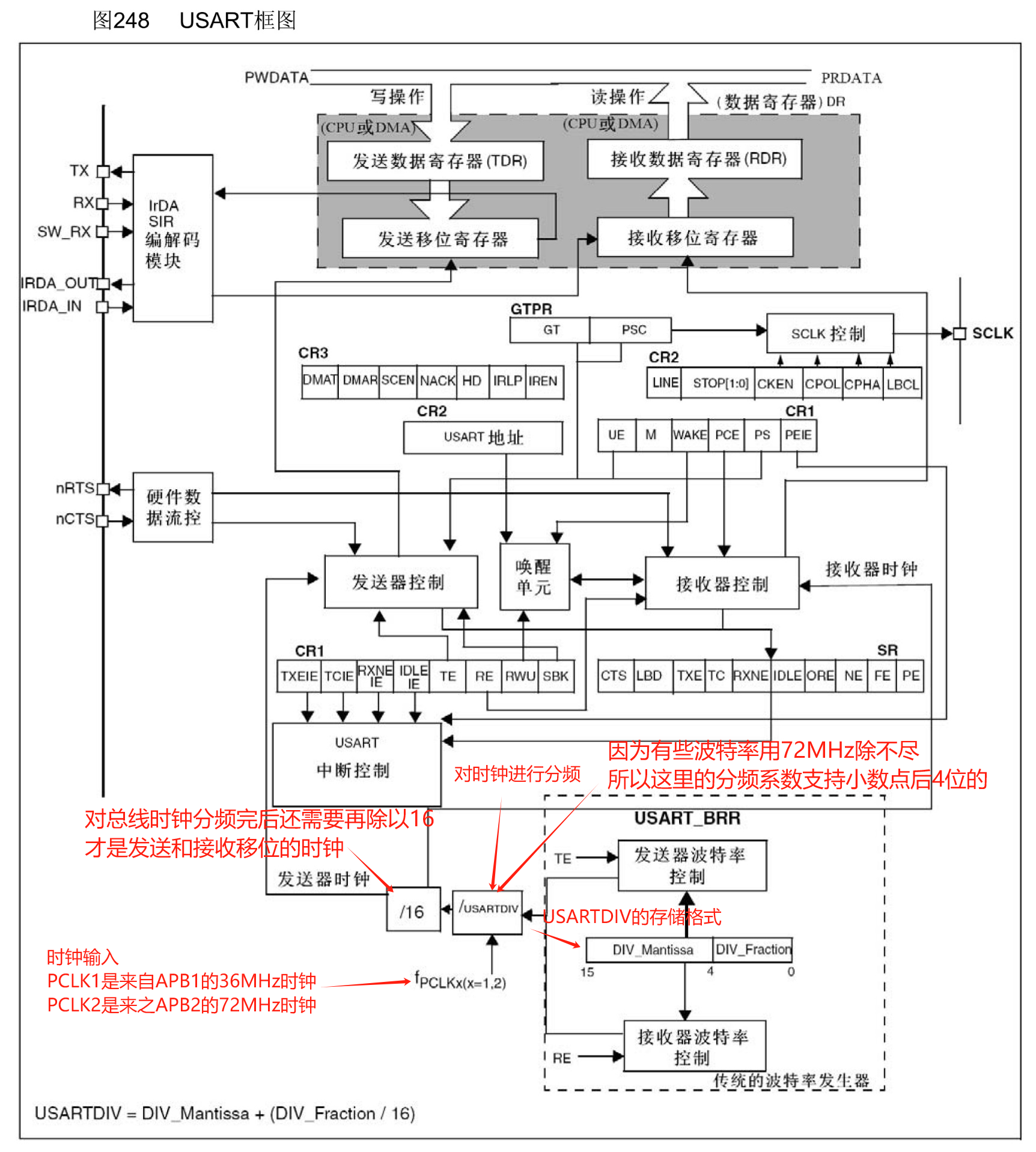 usart配置教程,串口通信usart配置方法