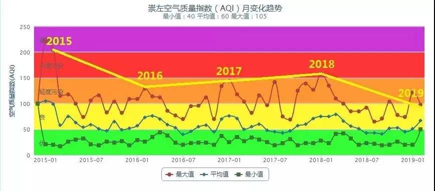 阜阳未来三天空气质量如何?API指数变化趋势分析? 第1张 阜阳未来三天空气质量如何?API指数变化趋势分析? 第1张