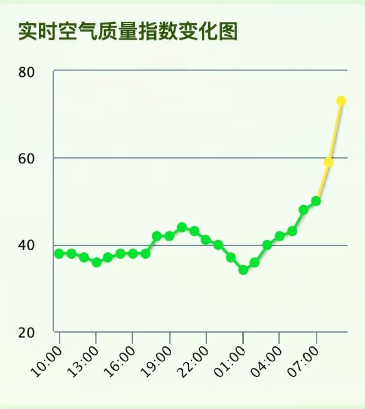 阜阳未来三天空气质量如何?API指数变化趋势分析? 第3张 阜阳未来三天空气质量如何?API指数变化趋势分析? 第3张
