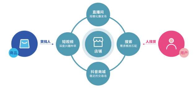 多媒体电商平台如何开发?多媒体电商平台开发流程与成本 第1张 多媒体电商平台如何开发?多媒体电商平台开发流程与成本 第1张