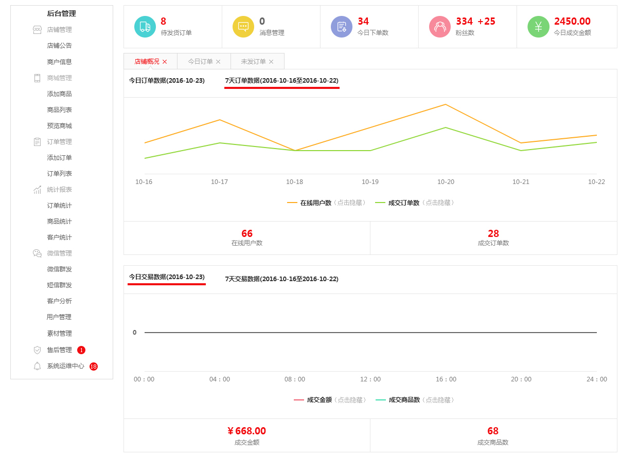微信预售商城平台开发怎么做,一套系统多少钱? 第2张 微信预售商城平台开发怎么做,一套系统多少钱? 第2张
