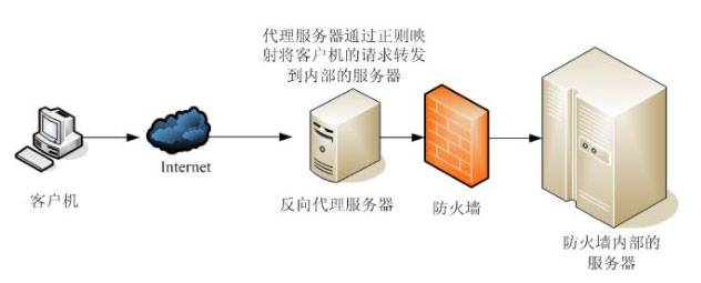 服务器防火墙能否关闭?关闭后可能面临的安全风险及实际使用建议是什么? 第3张 服务器防火墙能否关闭?关闭后可能面临的安全风险及实际使用建议是什么? 第3张