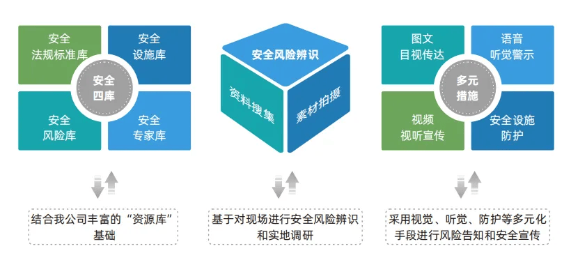 安全标准化公司怎么选?哪家服务更专业可靠? 第1张 安全标准化公司怎么选?哪家服务更专业可靠? 第1张