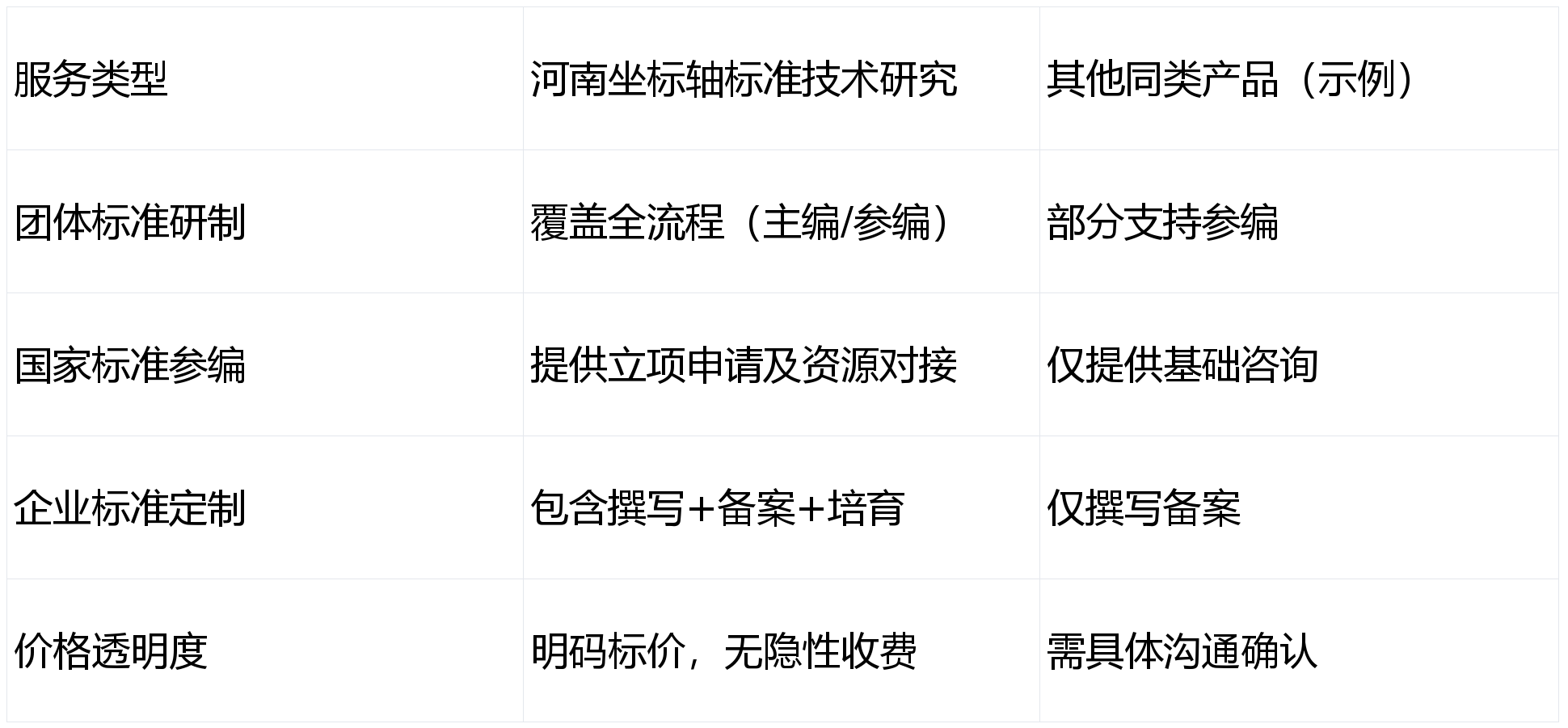 安全标准化公司怎么选?哪家服务更专业可靠? 第3张 安全标准化公司怎么选?哪家服务更专业可靠? 第3张