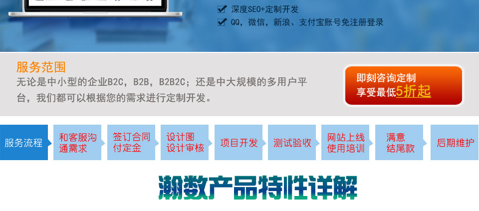 昆明做软件系统开发哪家好,定制开发一套多少钱? 第2张 昆明做软件系统开发哪家好,定制开发一套多少钱? 第2张