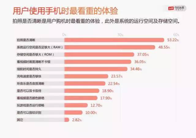 现在的高配置手机,是否已经超越了普通用户的实际需求? 第2张 现在的高配置手机,是否已经超越了普通用户的实际需求? 第2张