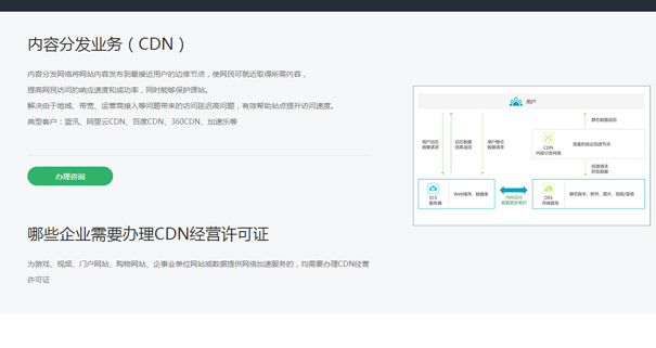 关于cdn许可证年检,究竟有哪些详细流程步骤需要遵循? 第3张 关于cdn许可证年检,究竟有哪些详细流程步骤需要遵循? 第3张