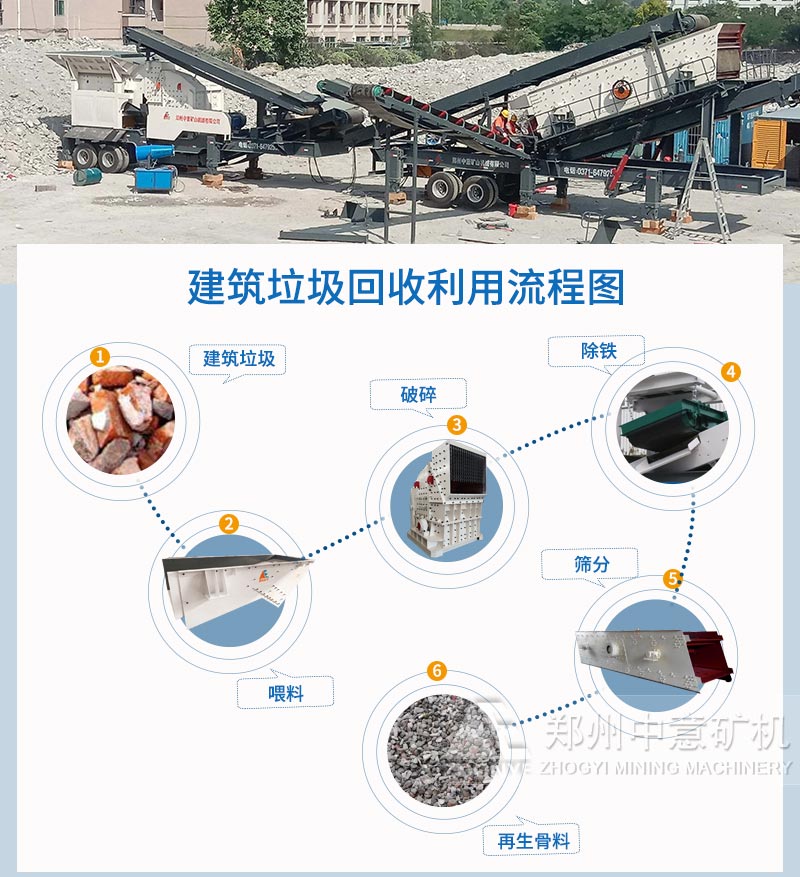 网站开发后怎么处理废弃材料?网站建设垃圾回收方法 第2张 网站开发后怎么处理废弃材料?网站建设垃圾回收方法 第2张