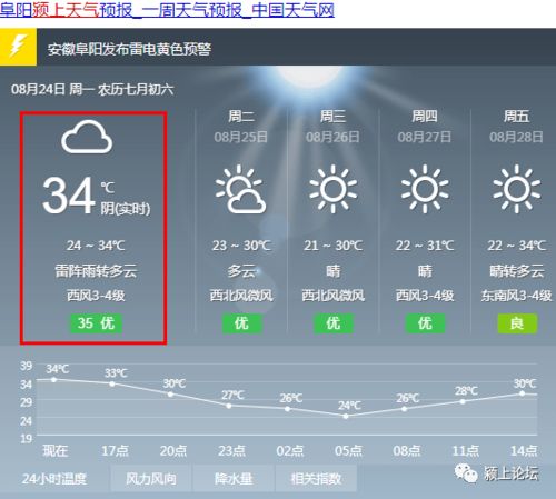 阜阳未来一周空气质量如何?空气指数API有何变化? 第2张 阜阳未来一周空气质量如何?空气指数API有何变化? 第2张