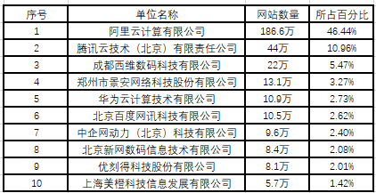 西部数码已备案域名,这些域名备案后有何特别之处? 第2张 西部数码已备案域名,这些域名备案后有何特别之处? 第2张