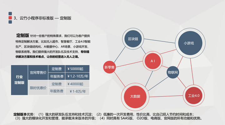 微信定位软件开发哪家好,定制开发需要多少钱? 第3张 微信定位软件开发哪家好,定制开发需要多少钱? 第3张