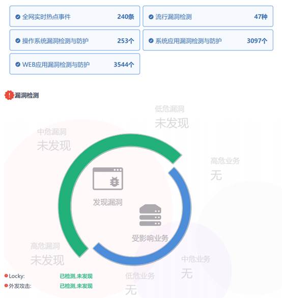 安全漏洞整改报告未彻底修复,仍存哪些潜在风险? 第1张 安全漏洞整改报告未彻底修复,仍存哪些潜在风险? 第1张