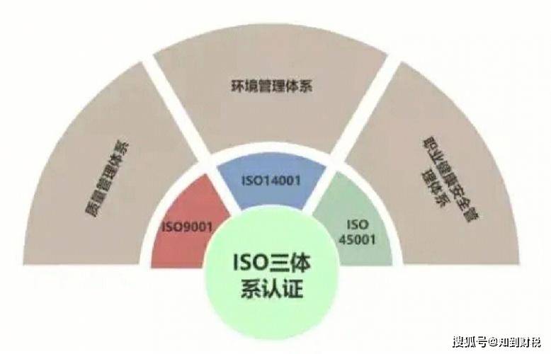 关于多域名证书SAN,您了解多少关键信息? 第3张 关于多域名证书SAN,您了解多少关键信息? 第3张