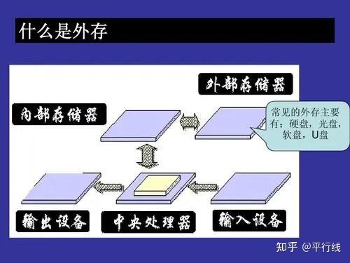 辅助存储器与内存有何区别?究竟哪个才是电脑的核心? 第1张 辅助存储器与内存有何区别?究竟哪个才是电脑的核心? 第1张